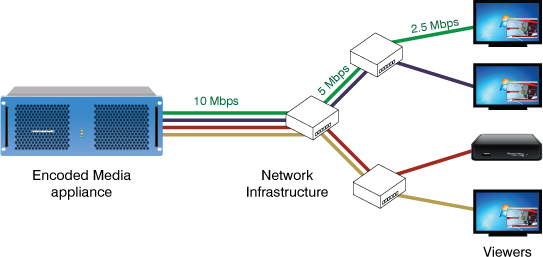 Taking a Look at the Tech Side of IPTV Networks